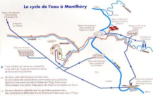 Le cycle de l'eau