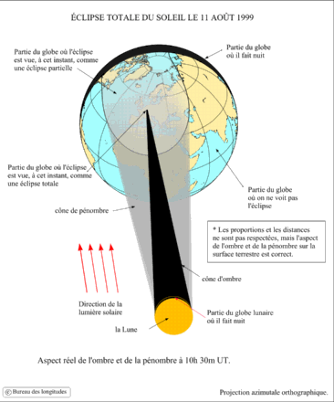 Schma d'une clipse de soleil